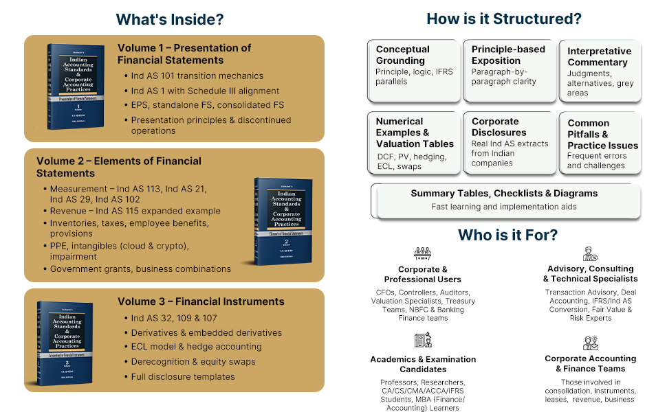Indian Accounting Standards & Corporate Accounting Practices | T P Ghosh | Taxmann | Edition 2025