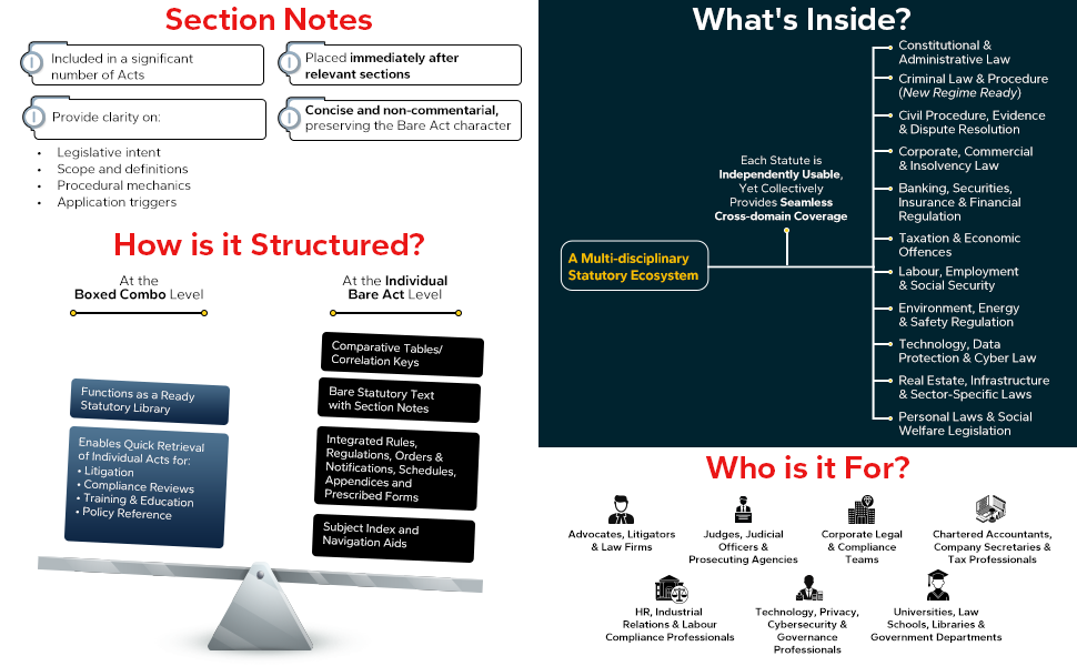Core Bare Acts Library—150 All-important Central Acts | 2026 Edition | Taxmann